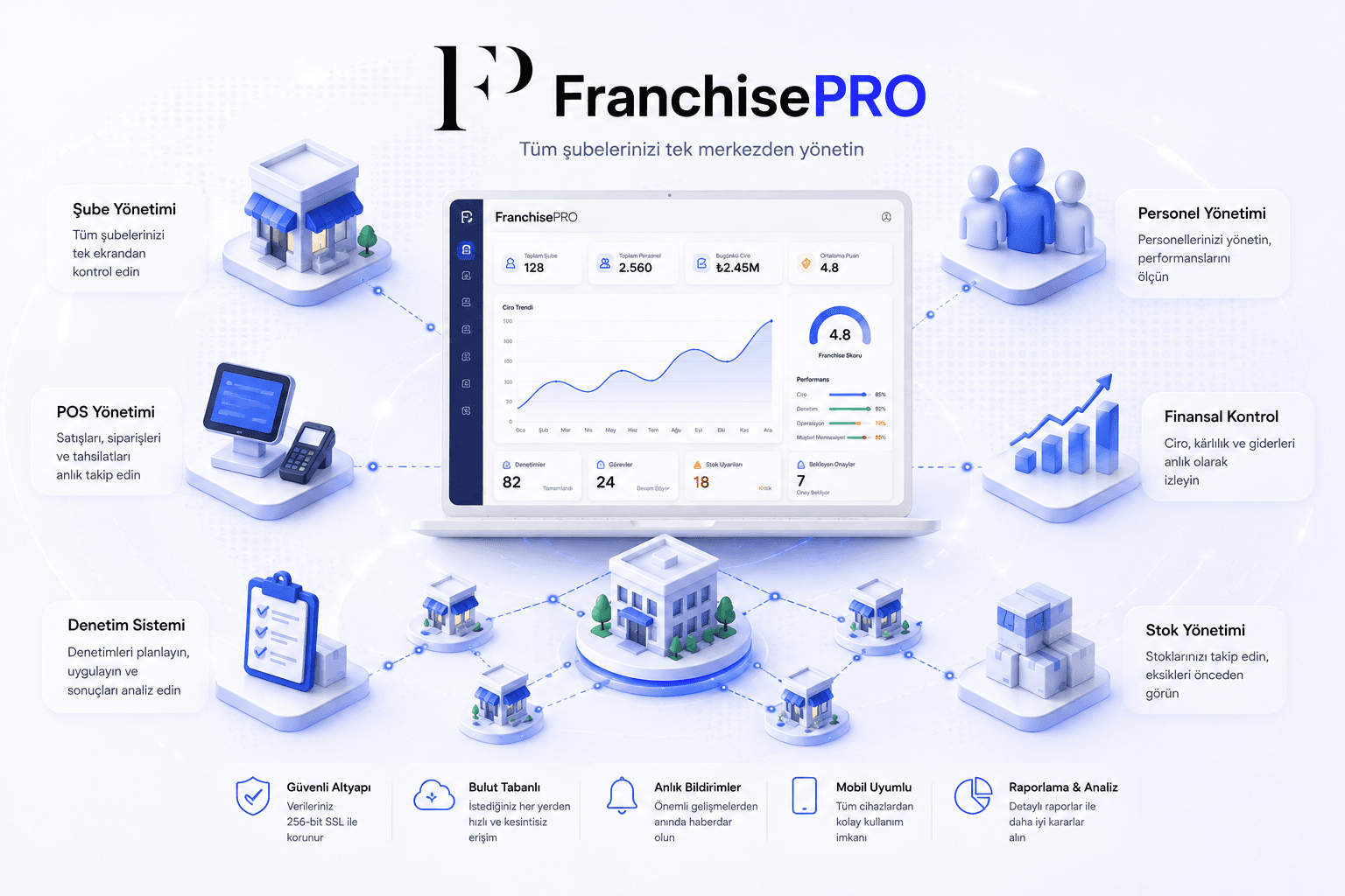 FranchisePRO ürün ekranı