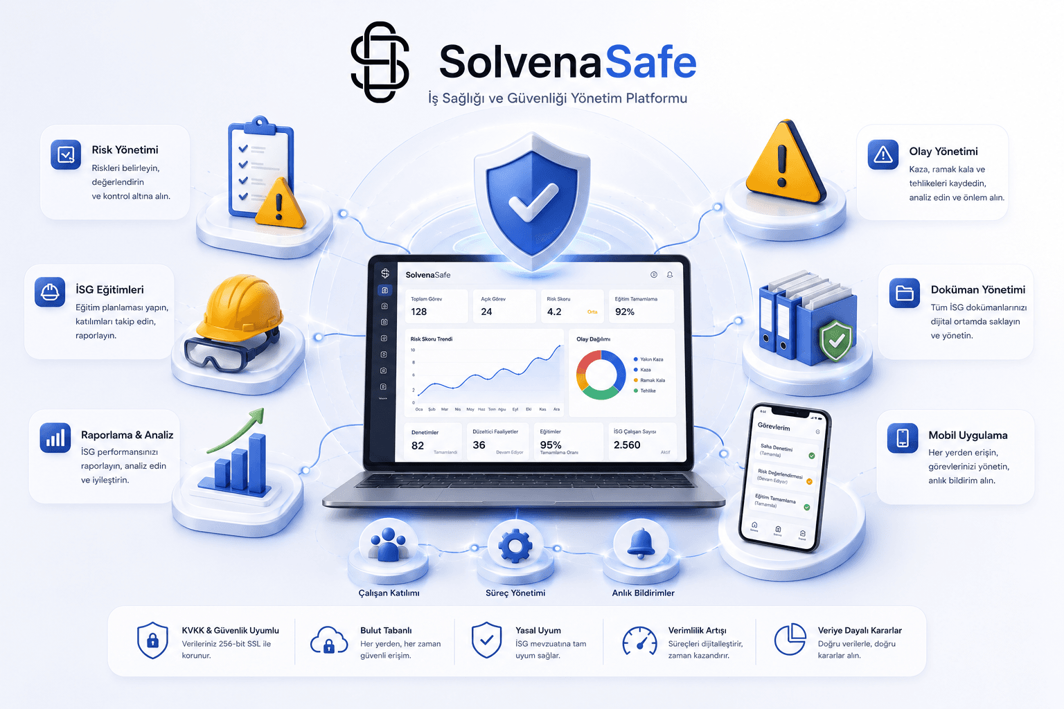 Solvena Safe ürün ekranı